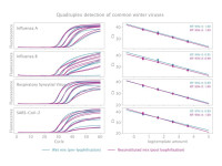 PB90.02-50 Lyo-Ready Probe Mix ( 10 000 reactions )